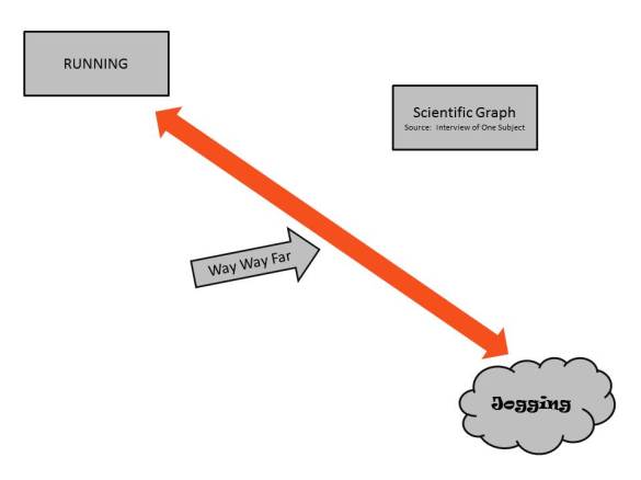 Seems legit, because, SCIENCE.