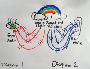 I don't even really understand this, and I made it up myself.