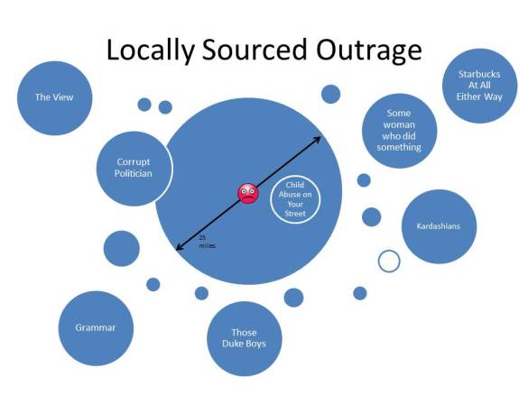 Locally Sourced Outrage